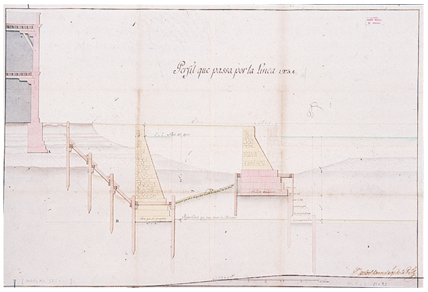 Plano de perfil que indica el modo en que se debe fabricar el andén delante de los almacenes de Marina de Cartagena.
