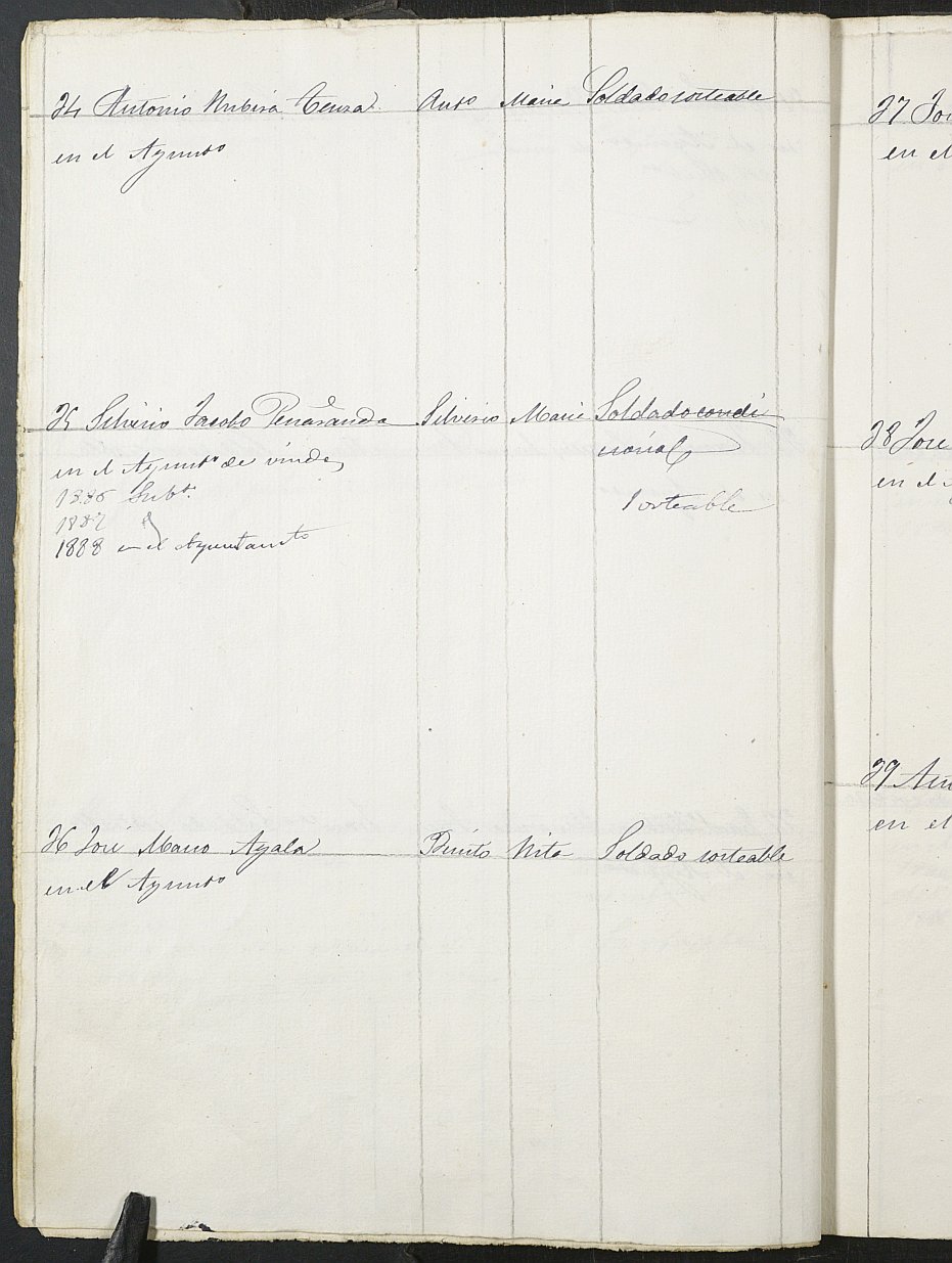 Relación de individuos declarados soldados e ingresados en Caja del 2ª reemplazo del Ayuntamiento de Abanilla de 1885.