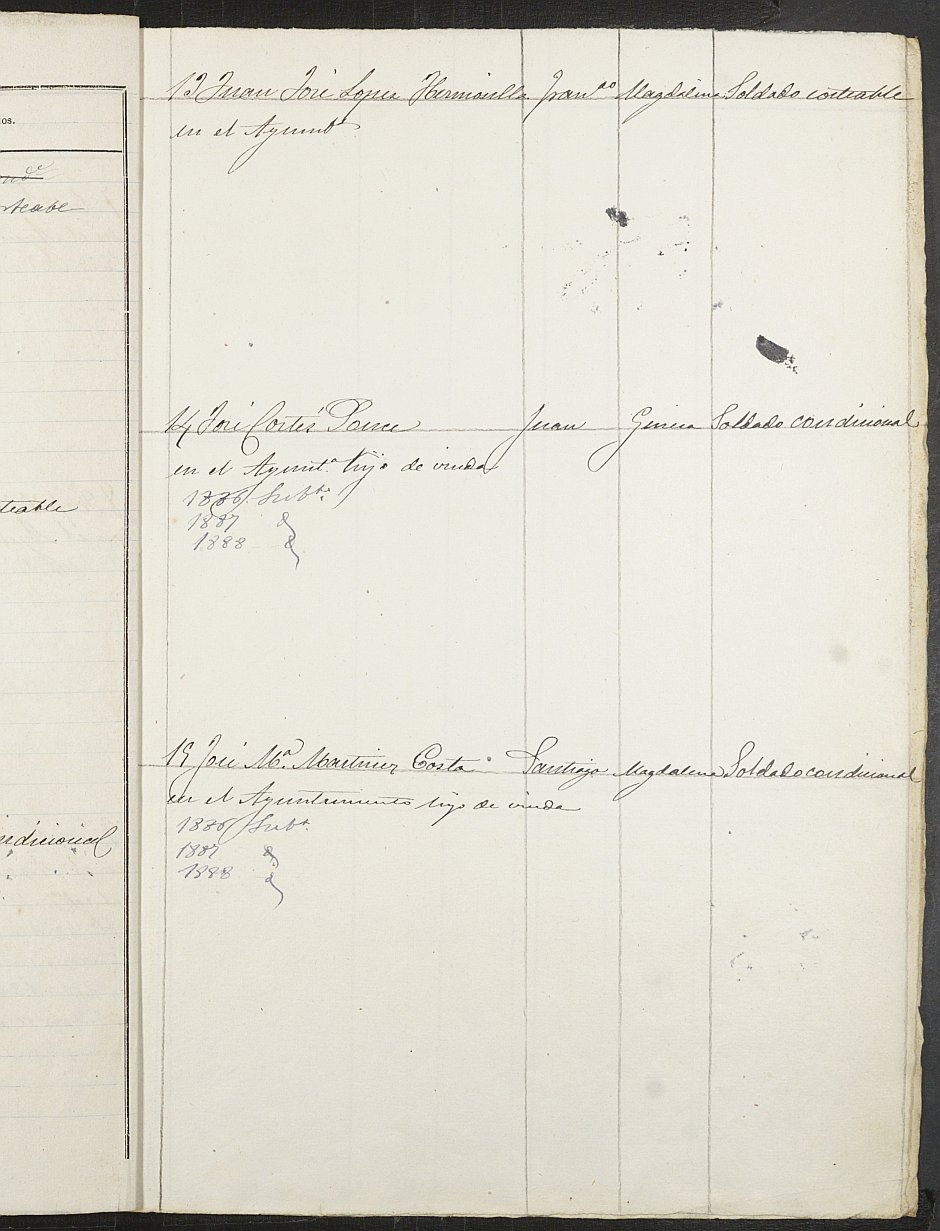 Relación de individuos declarados soldados e ingresados en Caja del 2ª reemplazo del Ayuntamiento de Albudeite de 1885.