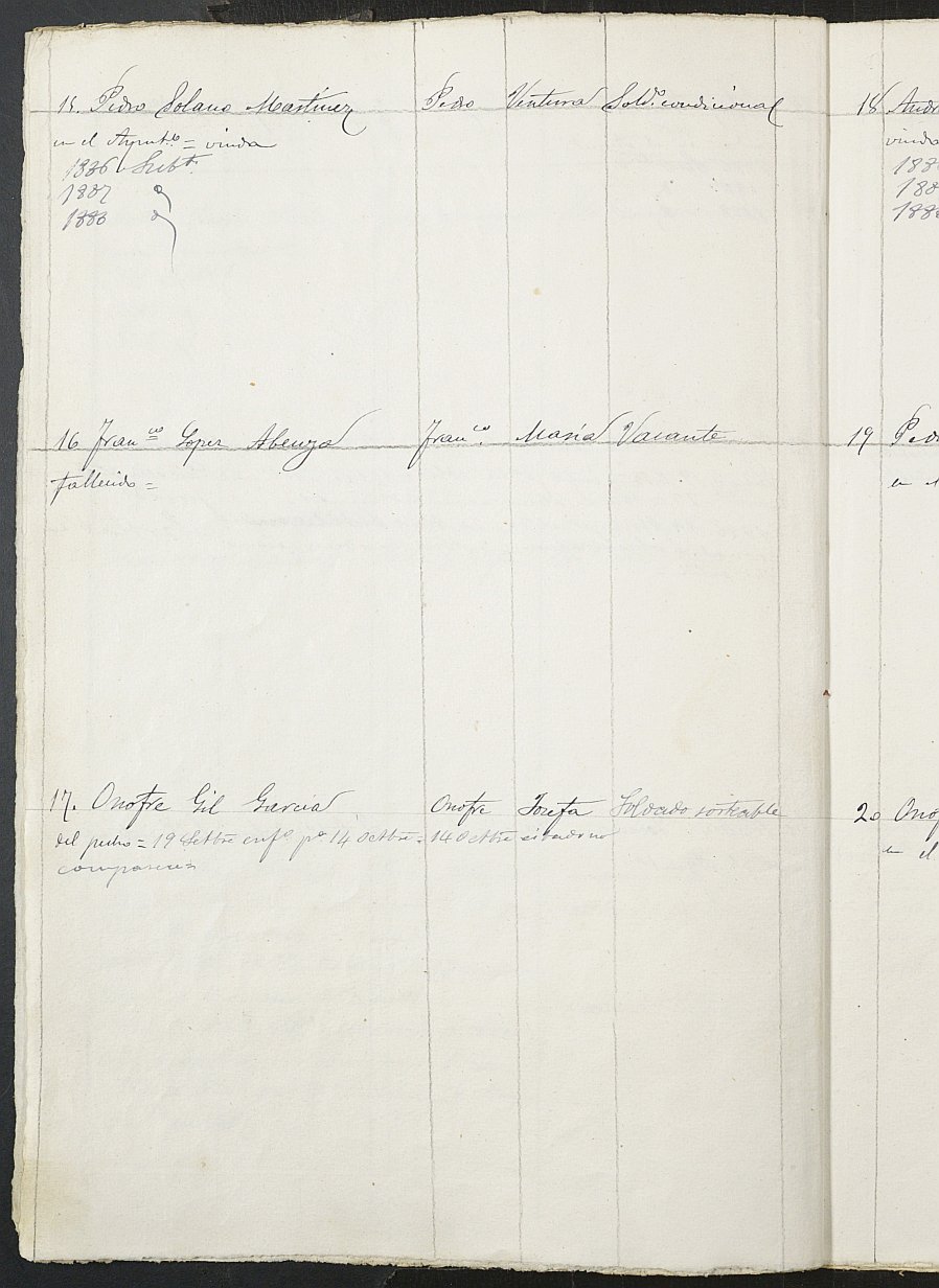 Relación de individuos declarados soldados e ingresados en Caja del 2ª reemplazo del Ayuntamiento de Archena de 1885.