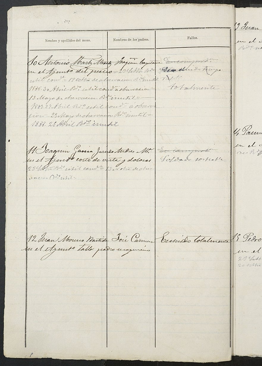 Relación de individuos declarados soldados e ingresados en Caja del 2ª reemplazo del Ayuntamiento de Campos del Río de 1885.