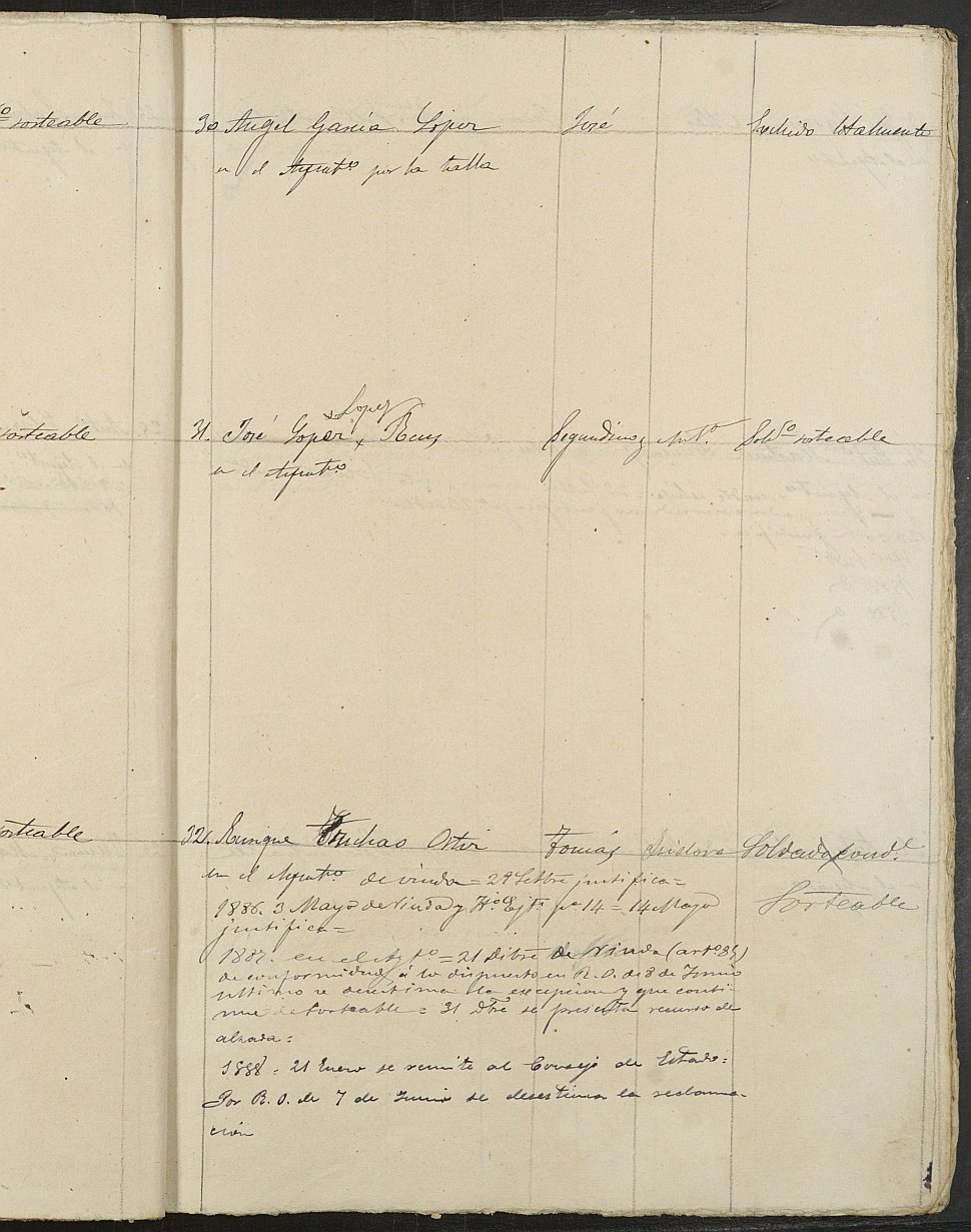 Relación de individuos declarados soldados e ingresados en Caja del 2ª reemplazo de la Sección 1ª del Ayuntamiento de Cartagena de 1885.