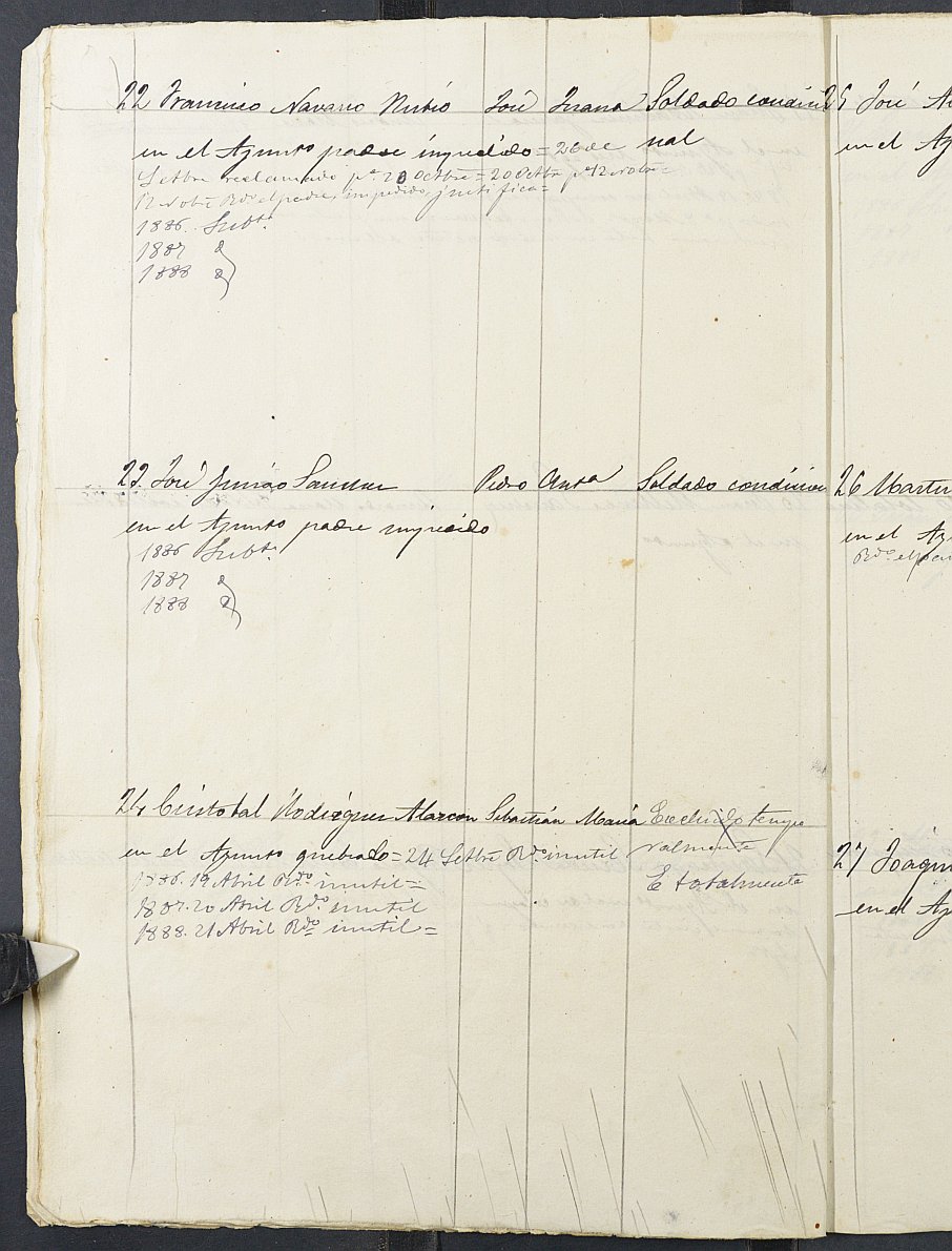 Relación de individuos declarados soldados e ingresados en Caja del 2ª reemplazo del Ayuntamiento de Moratalla de 1885.