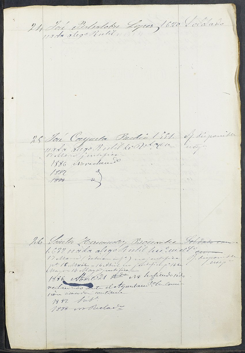 Relación de individuos declarados soldados e ingresados en Caja del Ayuntamiento de Lorquí de 1885.