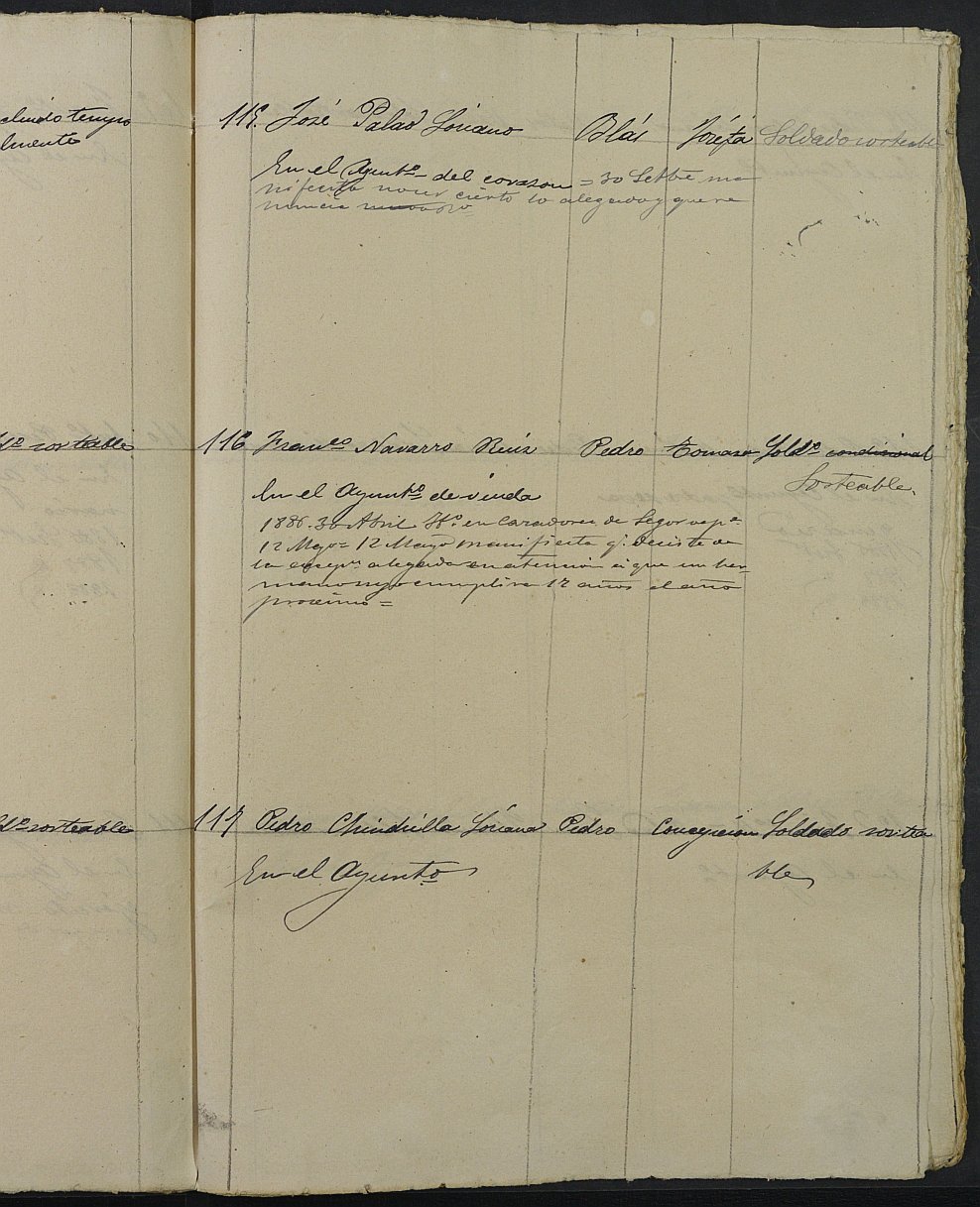Relación de individuos declarados soldados e ingresados en Caja del 2ª reemplazo del Ayuntamiento de Yecla de 1885.