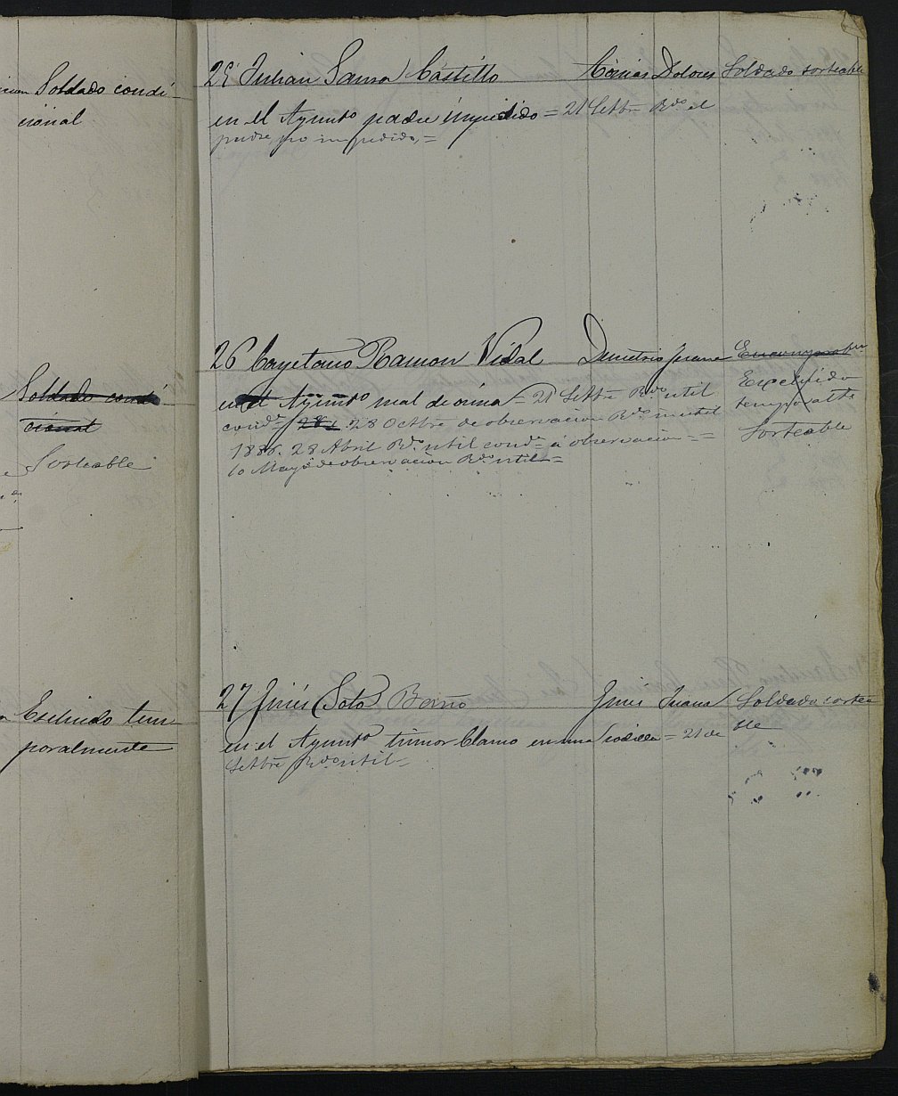 Relación de individuos declarados soldados e ingresados en Caja del 2ª reemplazo del Ayuntamiento de Torre Pacheco de 1885.