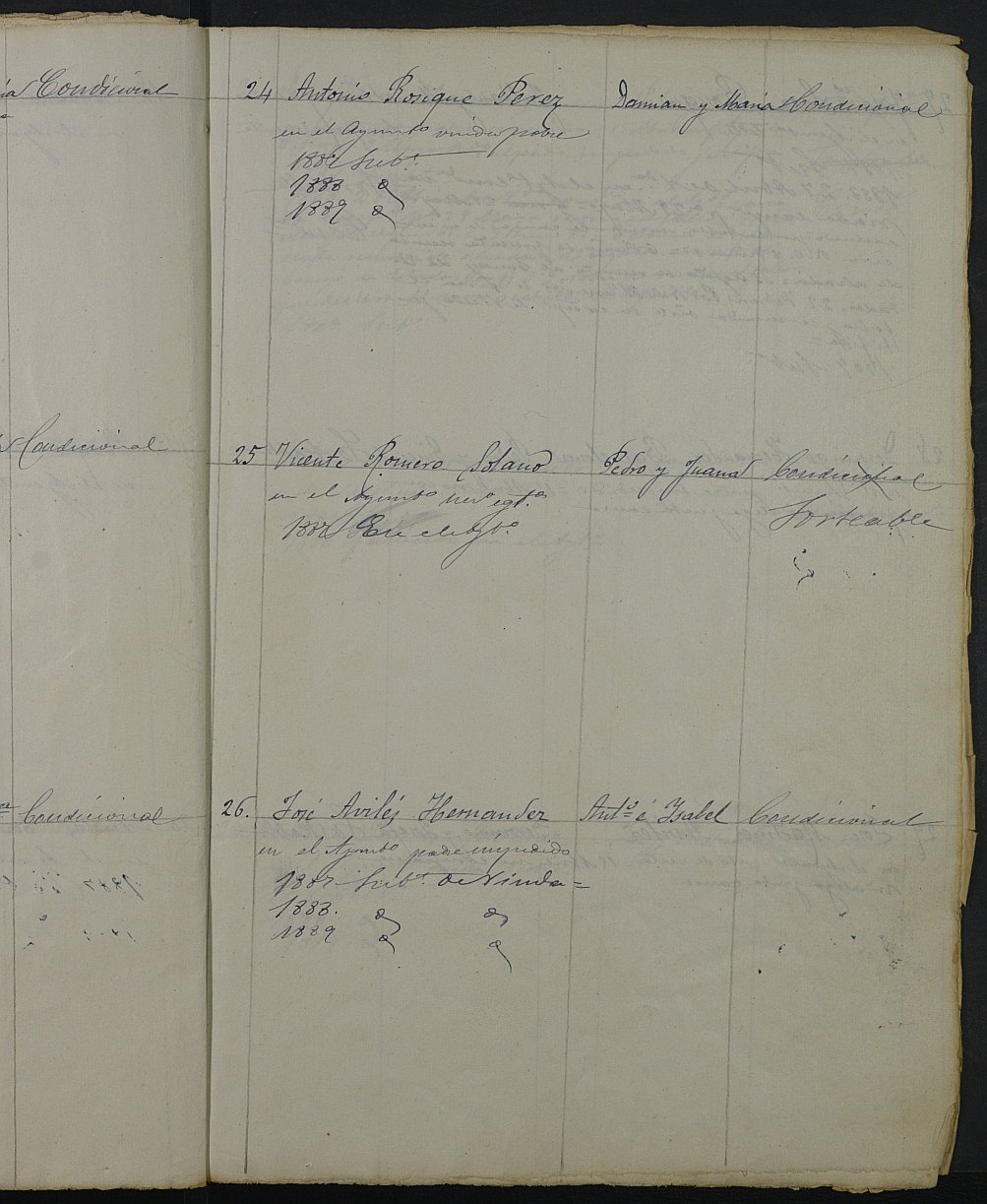 Relación de individuos declarados soldados e ingresados en Caja de la Sección 2ª del Ayuntamiento de Cartagena de 1886.