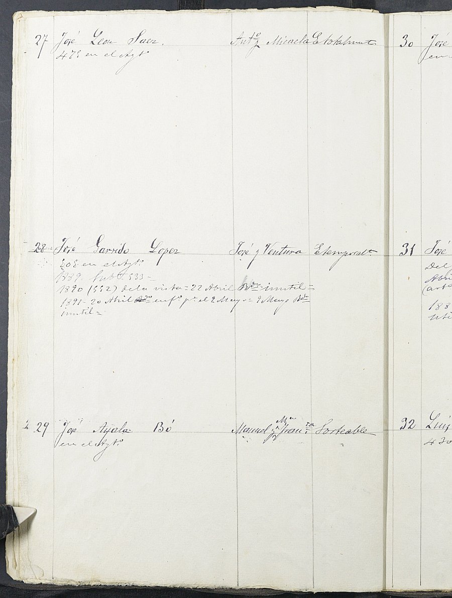 Relación de individuos declarados soldados e ingresados en Caja del Ayuntamiento de Archena de 1888.