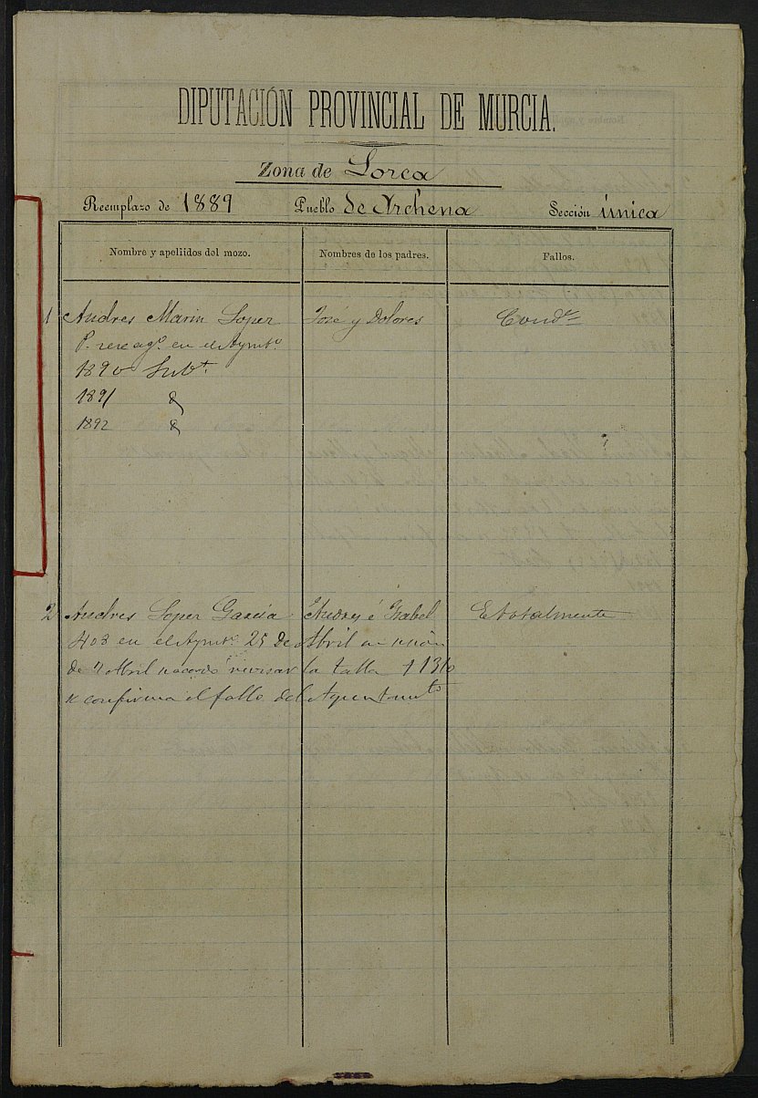 Relación de individuos declarados soldados e ingresados en Caja del Ayuntamiento de Archena de 1889.