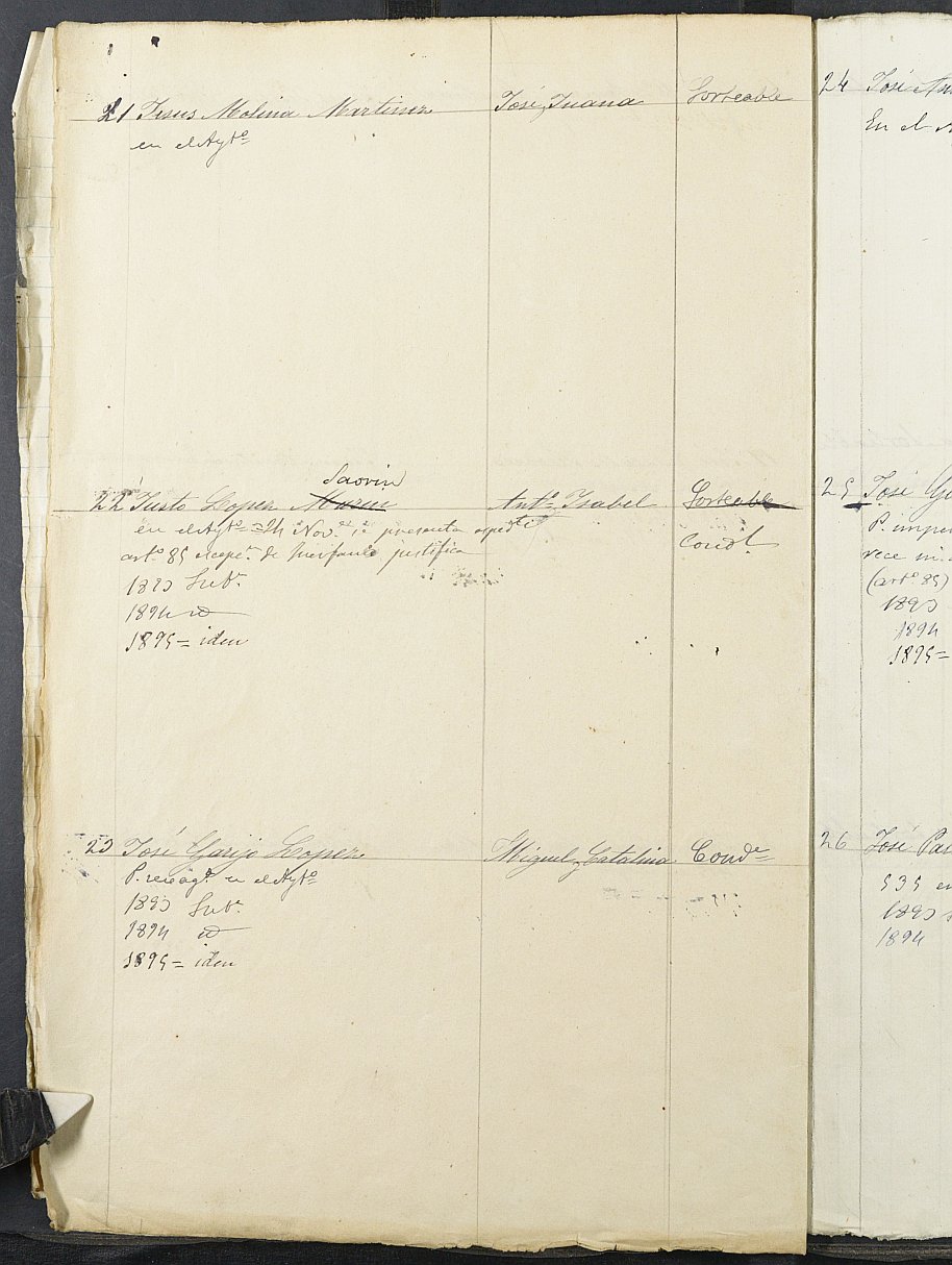 Relación de individuos declarados soldados e ingresados en Caja del Ayuntamiento de Blanca de 1892.