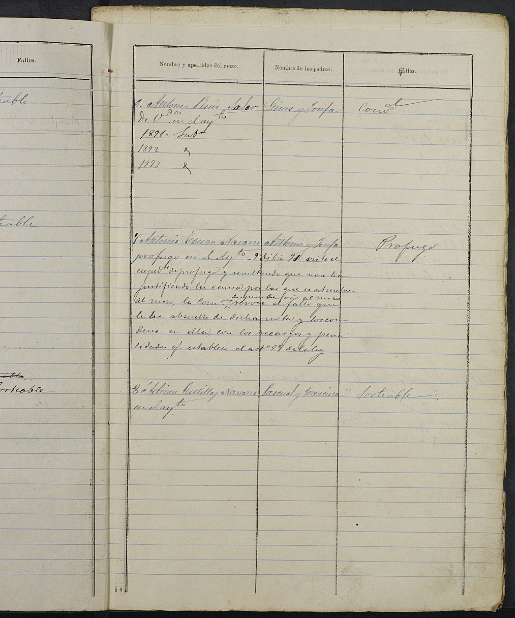 Relación de individuos declarados soldados e ingresados en Caja del Ayuntamiento de Abanilla de 1890.