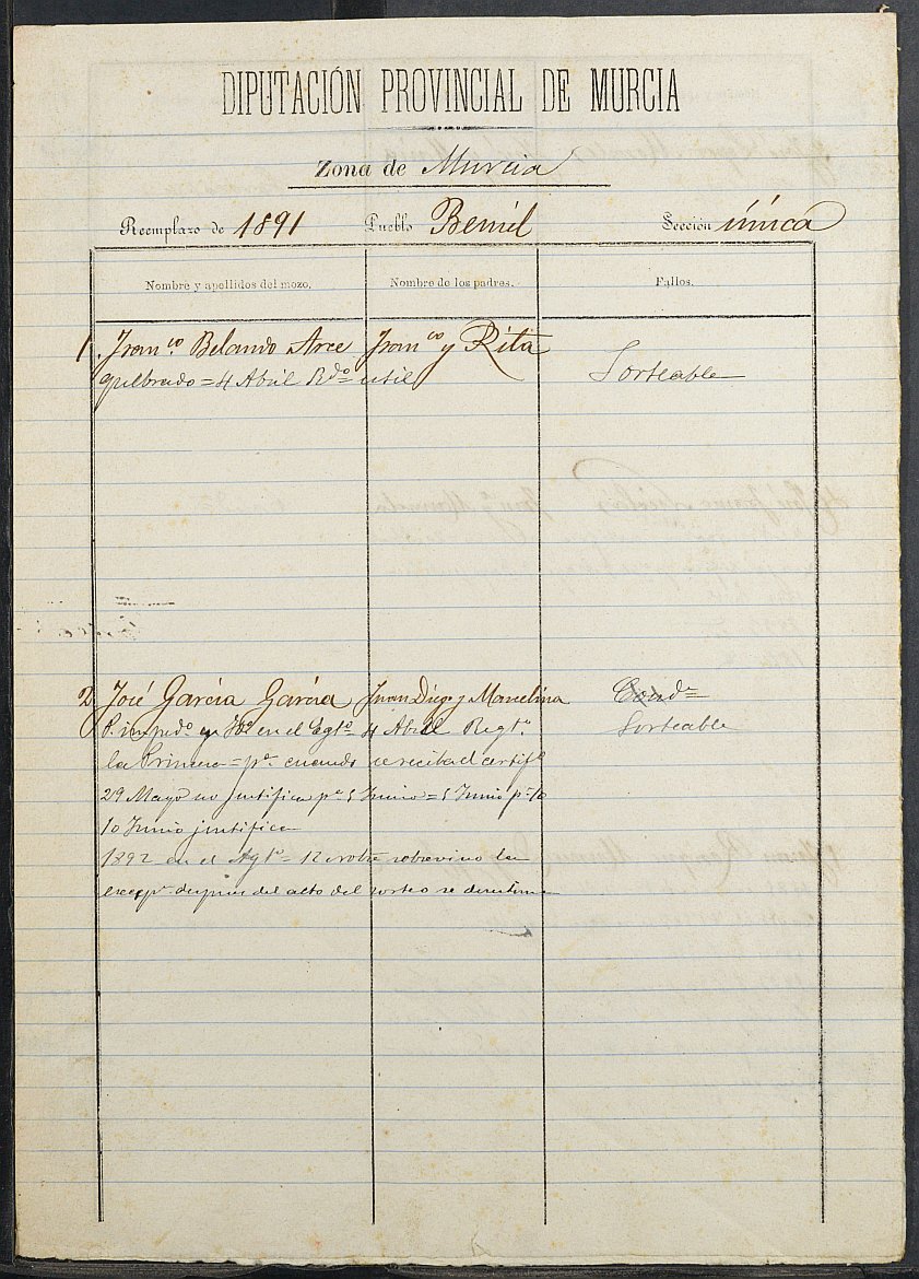 Relación de individuos declarados soldados en ingresados en Caja de la Sección 1ª del Ayuntamiento de Beniel de 1891.