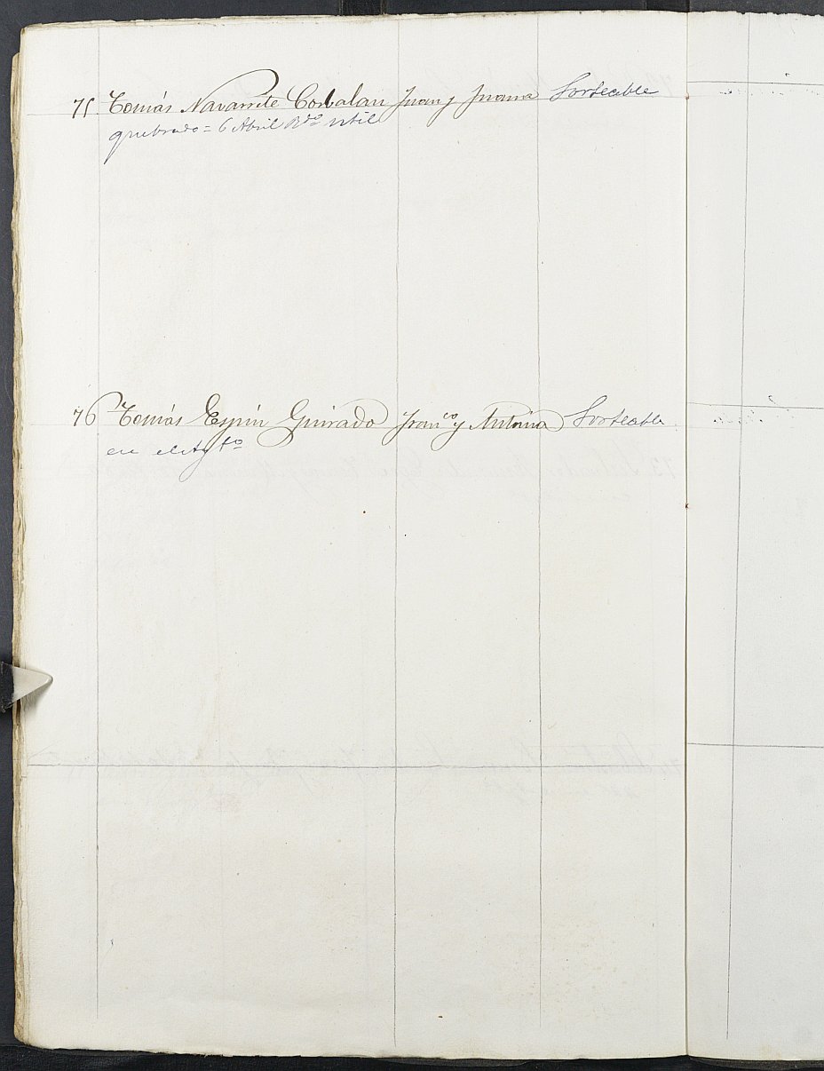 Relación de individuos declarados soldados e ingresados en Caja del Ayuntamiento de Bullas de 1891.