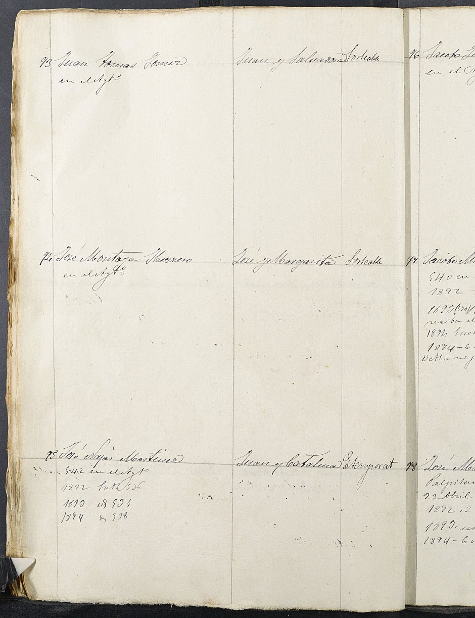 Relación de individuos declarados soldados e ingresados en Caja del Ayuntamiento de Jumilla de 1891.