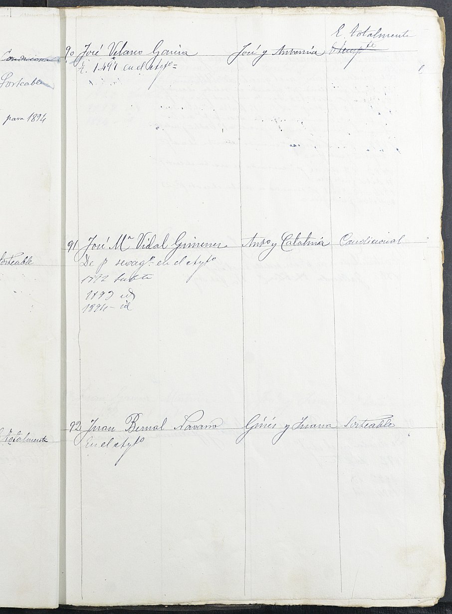 Relación de individuos declarados soldados e ingresados en caja de la Sección 4ª del Ayuntamiento de Lorca de 1891.