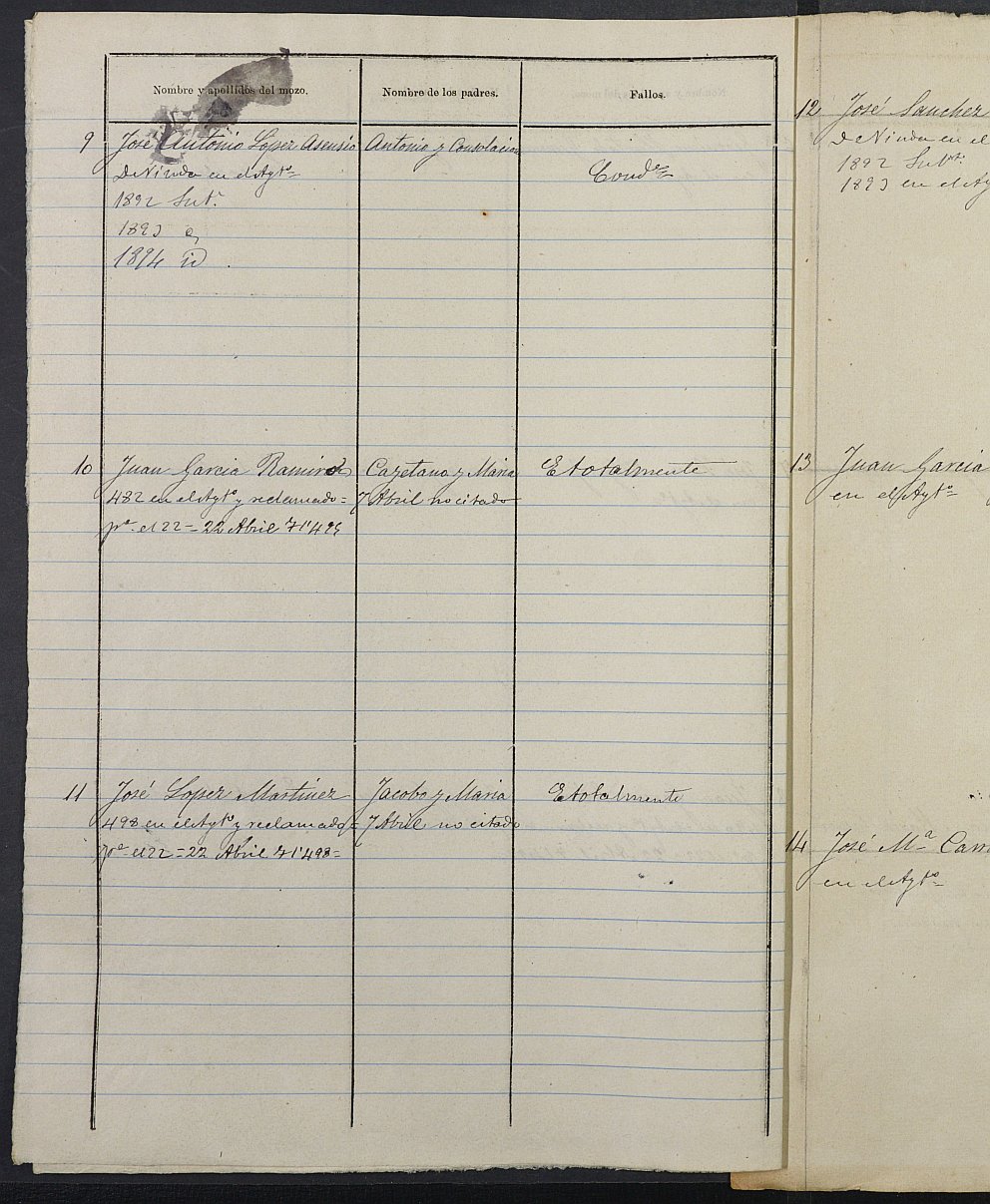 Relación de individuos declarados soldados e ingresados en Caja del Ayuntamiento de Lorquí de 1891.