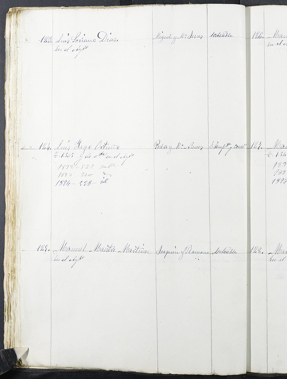 Relación de individuos declarados soldados e ingresados en Caja del Ayuntamiento de Yecla 1891.