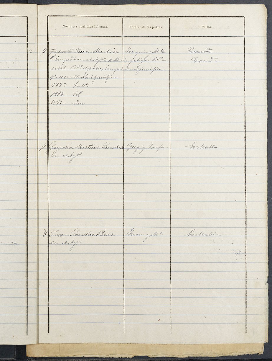 Relación de individuos declarados soldados e ingresados en Caja del Ayuntamiento de Ceutí de 1892.