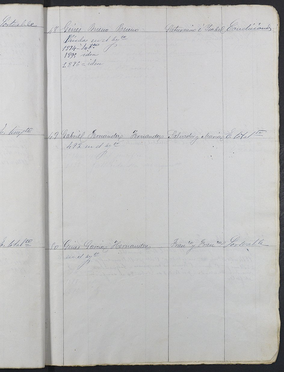 Relación de individuos declarados soldados e ingresados en Caja de la Sección 3ª del Ayuntamiento de Cartagena de 1893.