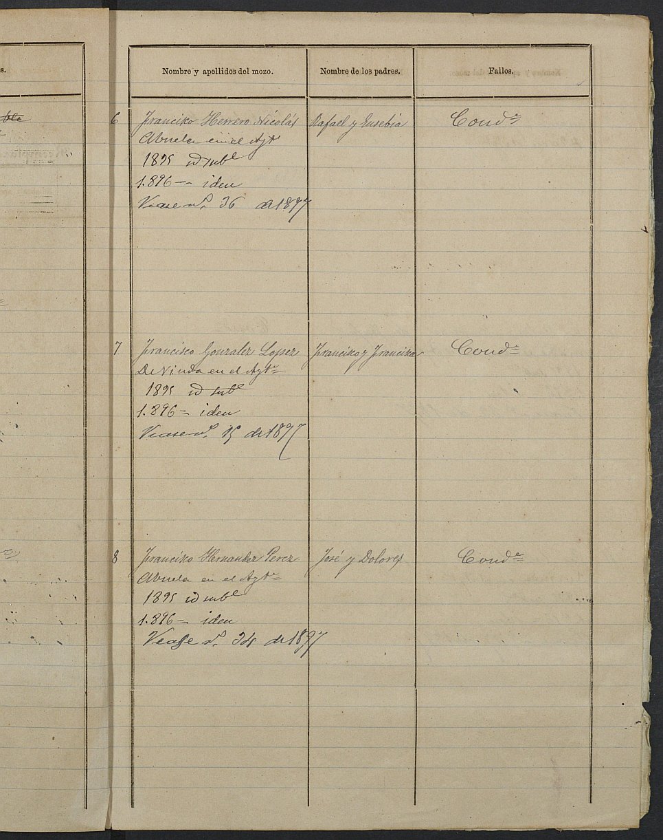 Relación de individuos declarados soldados e ingresados en Caja del Ayuntamiento de Beniel de 1894.