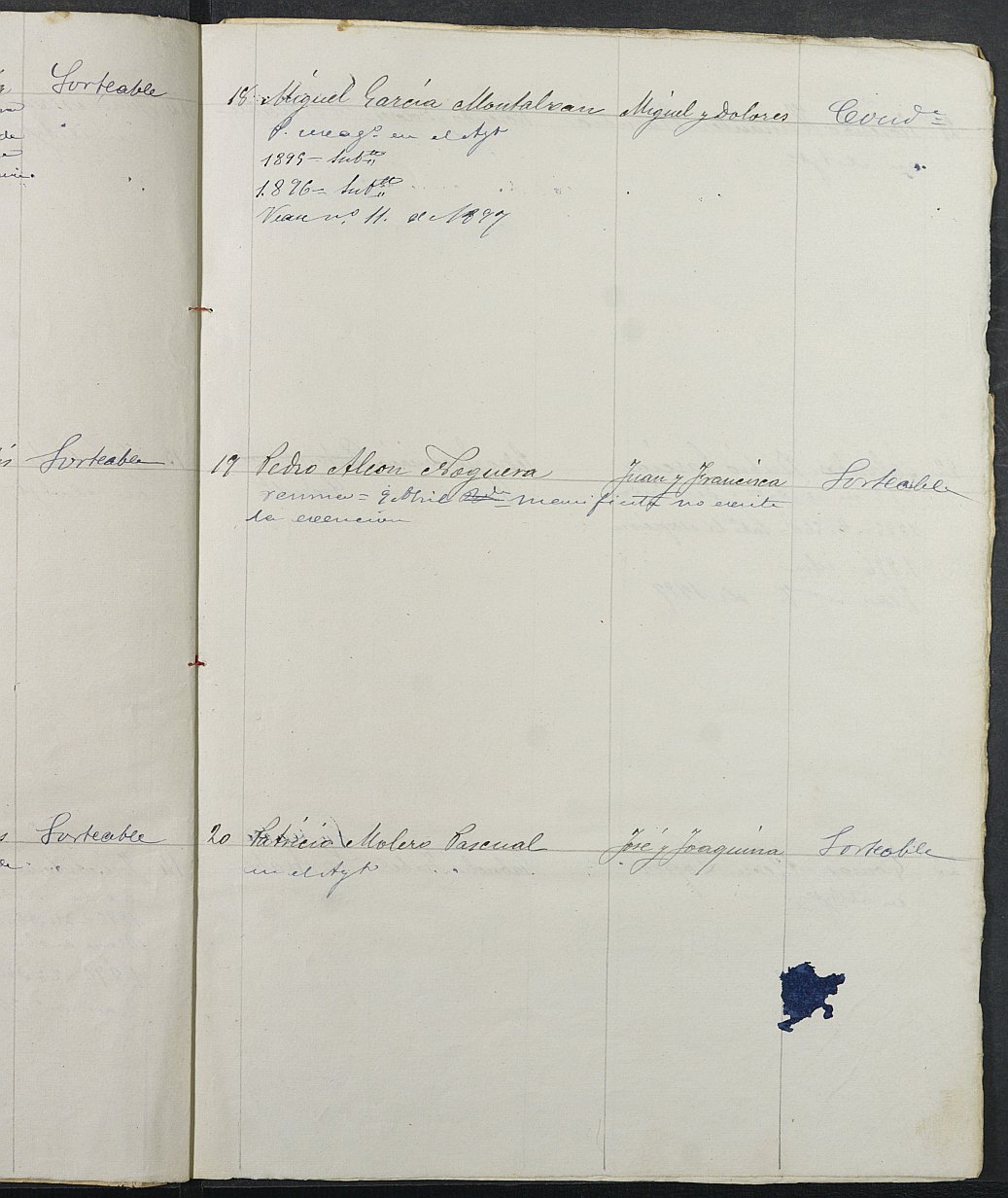 Relación de individuos declarados soldados e ingresados en Caja del Ayuntamiento de Librilla de 1894