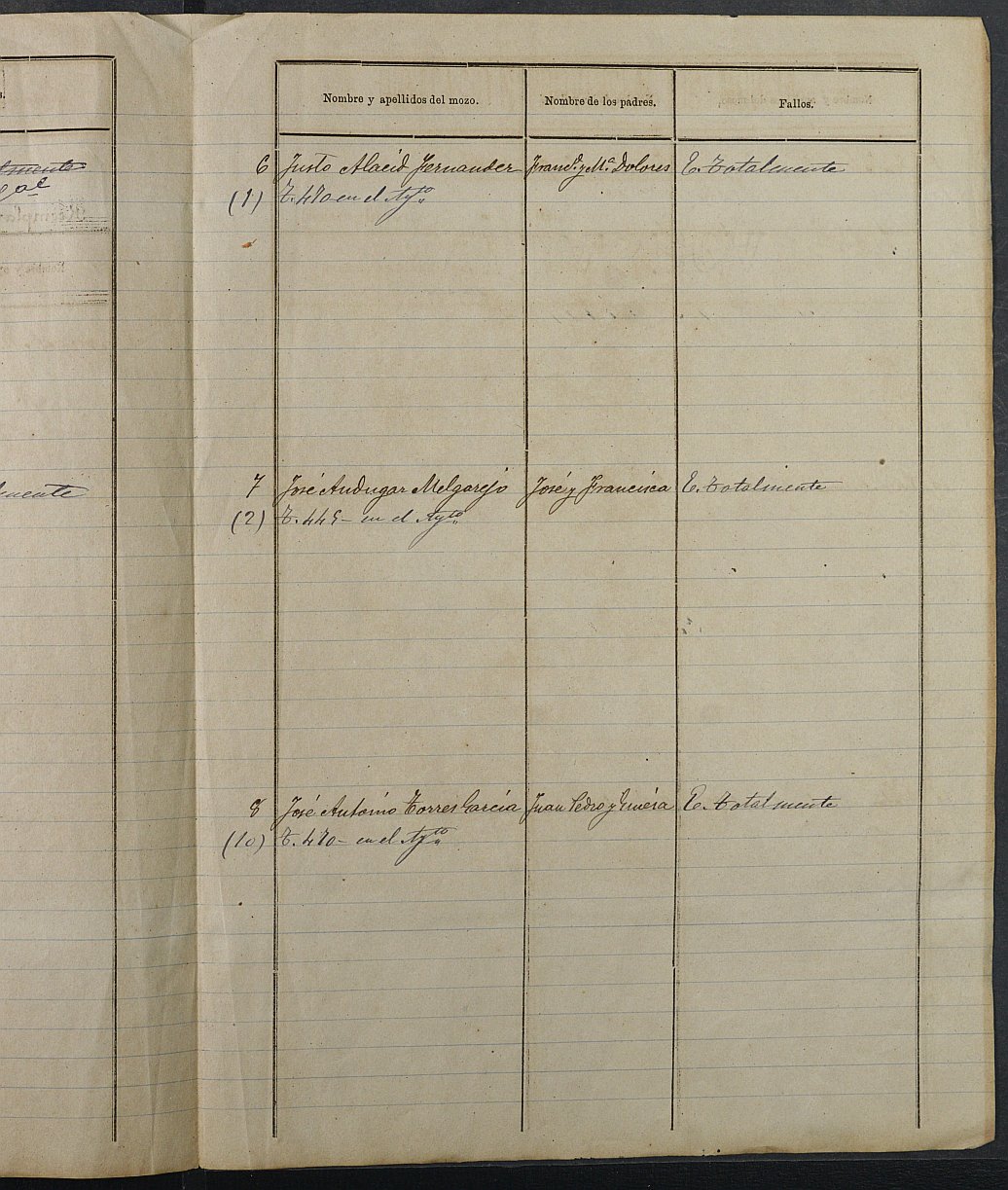 Relación de individuos declarados soldados e ingresados en Caja del Ayuntamiento de Lorquí de 1894.