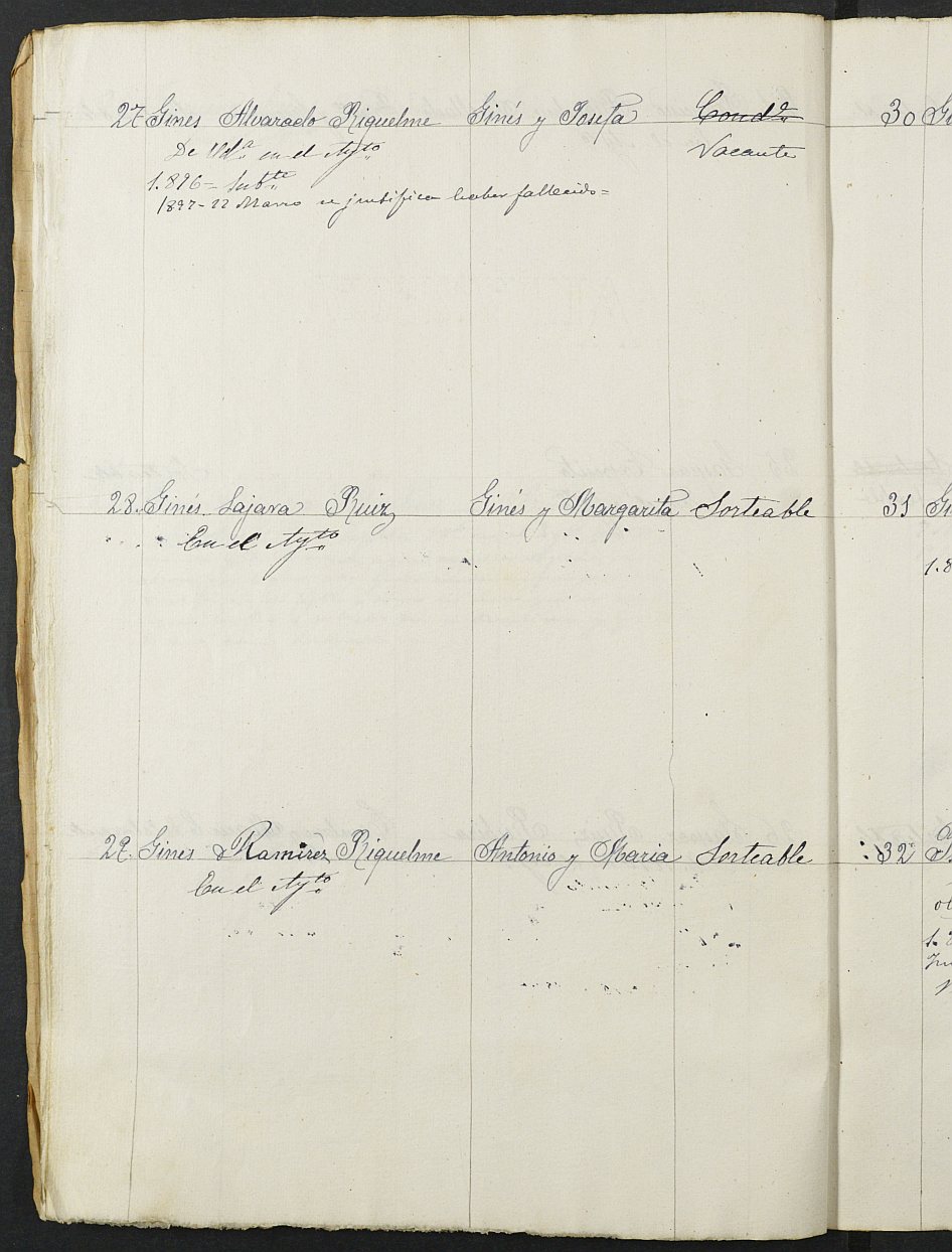 Relación de individuos declarados soldados e ingresados en Caja del Ayuntamiento de Abanilla de 1895.