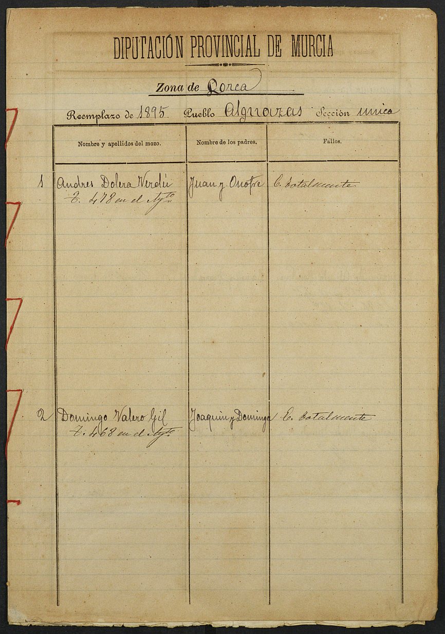 Relación de individuos declarados soldados e ingresados en Caja del Ayuntamiento de Alguazas de 1895.