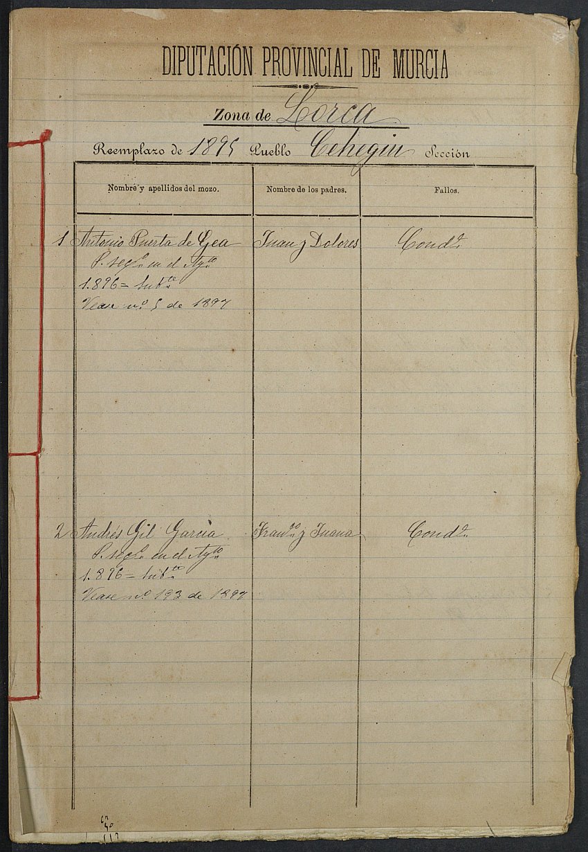 Relación de individuos declarados soldados e ingresados en Caja del Ayuntamiento de Cehegín de 1895.