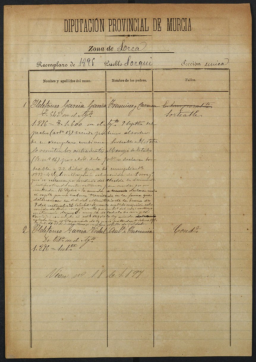 Relación de individuos declarados soldados e ingresados en Caja del Ayuntamiento de Lorquí de 1901.