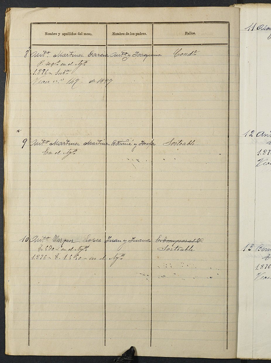 Relación de individuos declarados soldados e ingresados en Caja del Ayuntamiento de Moratalla de 1895.