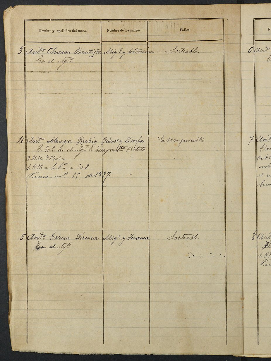 Relación de individuos declarados soldados e ingresados en Caja del Ayuntamiento de Pliego de 1895.