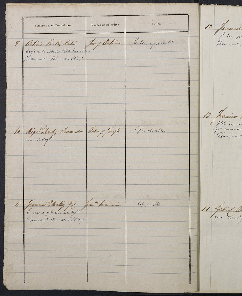 Relación de individuos declarados soldados e ingresados en Caja del Ayuntamiento de Librilla de 1896.