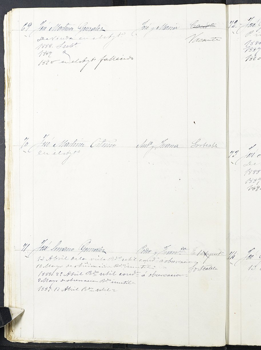 Relación de individuos declarados soldados e ingresados en Caja del Ayuntamiento de Yecla de 1887.