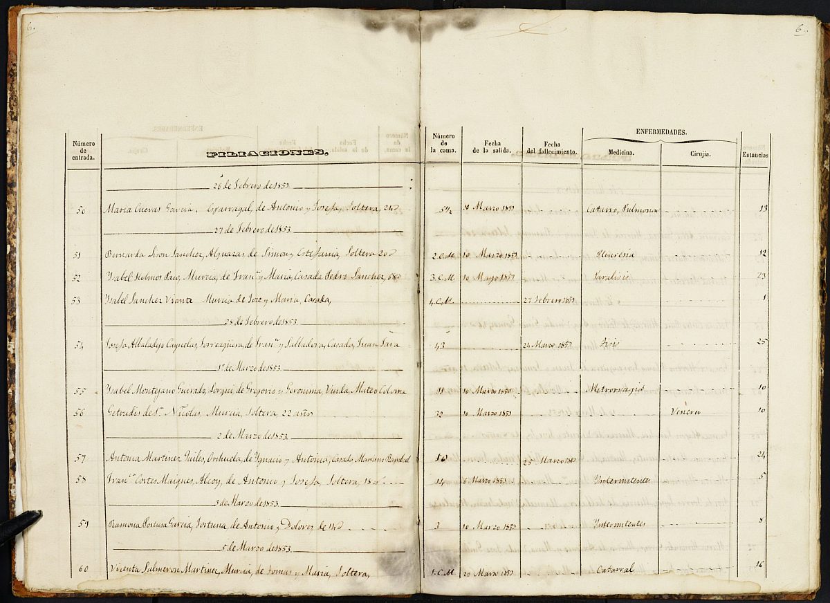 Registro de entrada y salida de enfermos del Hospital. (Mujeres). Año 1853, enero-diciembre.