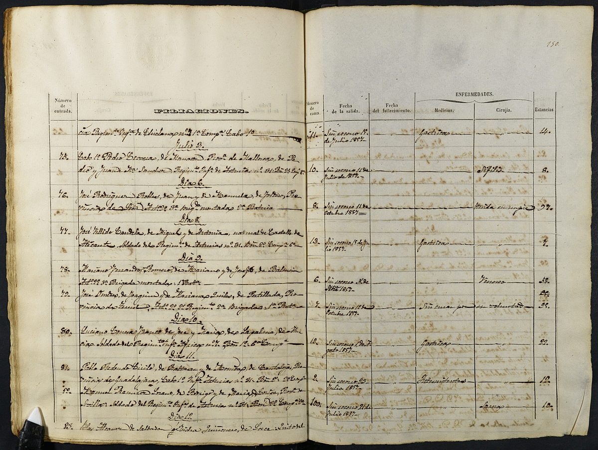 Registro de entrada y salida de enfermos del Hospital. (Hombres, Mujeres, Militares, Dementes, Extraordinarios de Hombres). Año 1857, enero-diciembre.