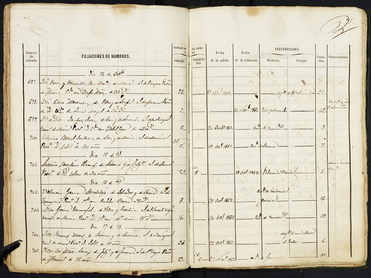Registro de entrada y salida de enfermos del Hospital. (Hombres, Extraordinarios y Dementes). Año 1862, enero-diciembre.