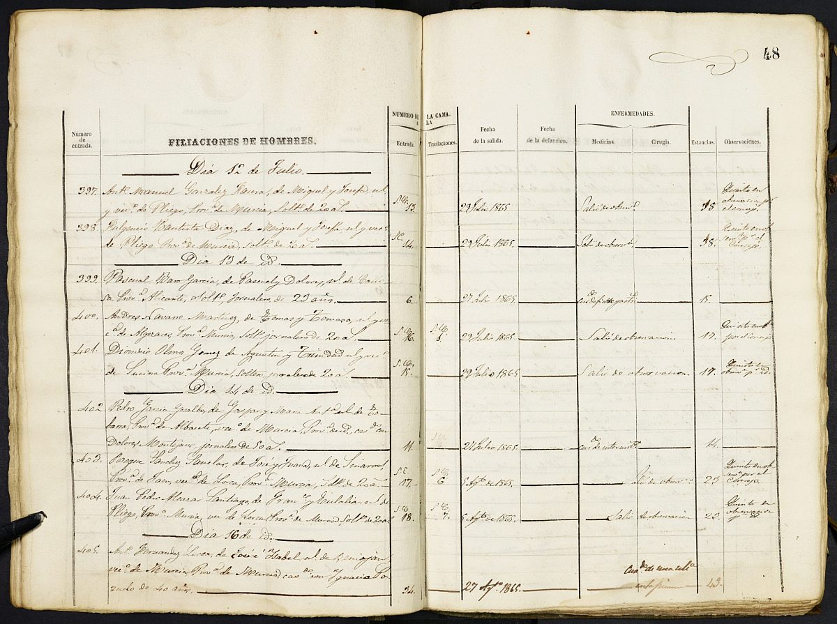 Registro de entrada y salida de enfermos del Hospital. (Hombres y Extraordinarios). Año 1865, enero-diciembre.