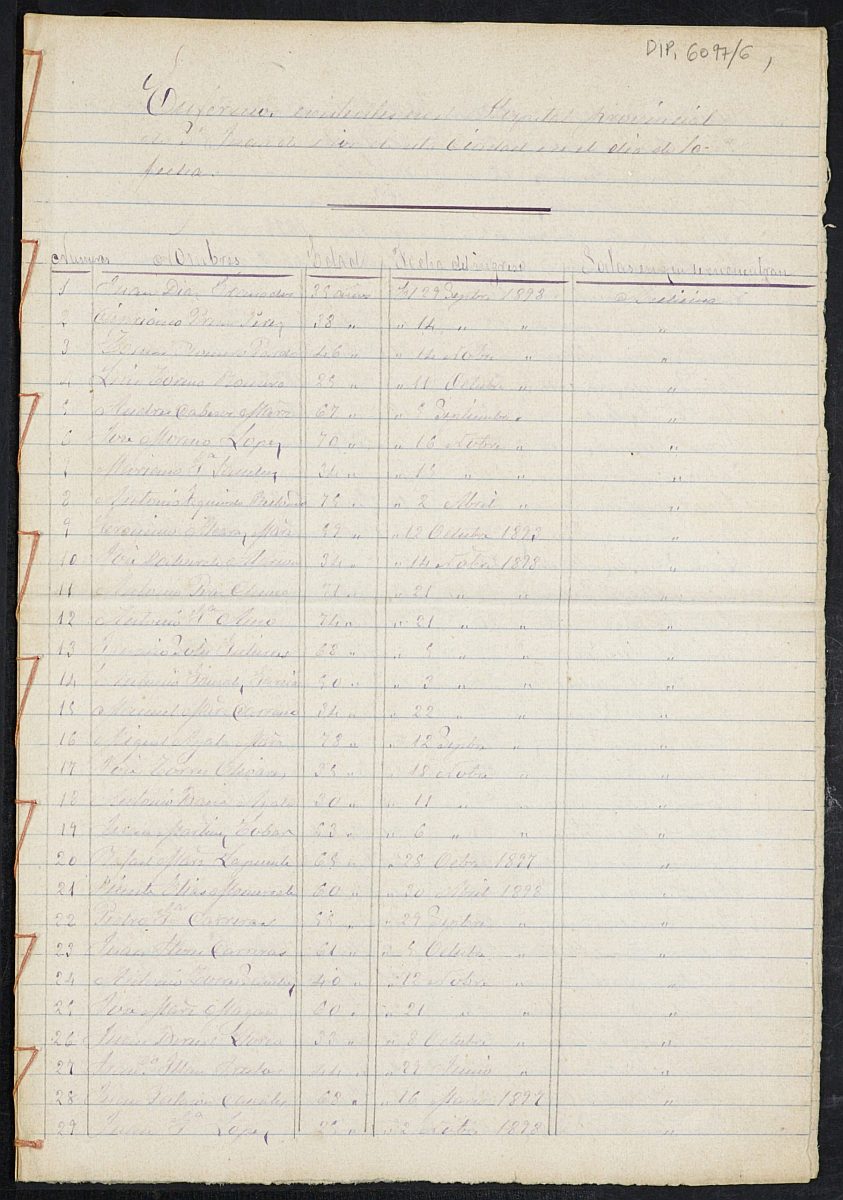 Registro de enfermos existentes en el Hospital en el día 24 de noviembre de 1898. (Hombres).