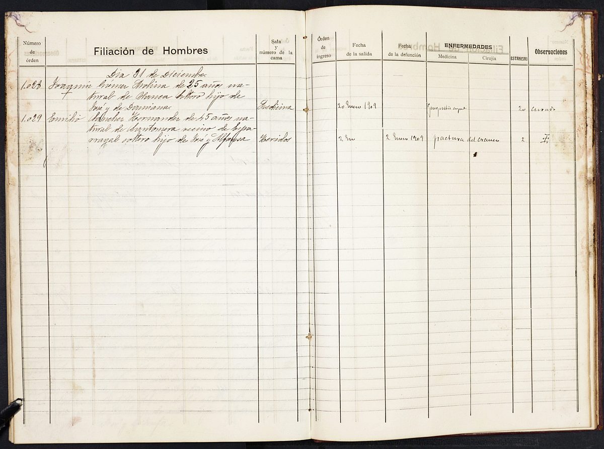 Registro de entrada y salida de enfermos del Hospital. (Hombres). Año 1908, enero-diciembre.