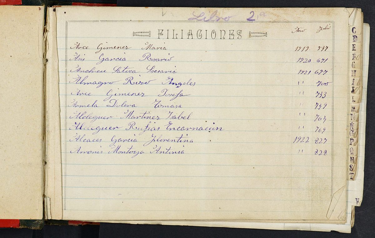 Registro de nacimientos del Hospital. Años 1919, agosto-1923, febrero.