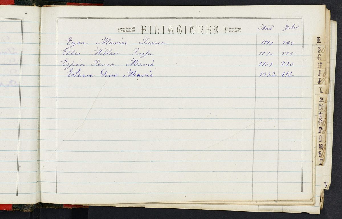 Registro de nacimientos del Hospital. Años 1919, agosto-1923, febrero.