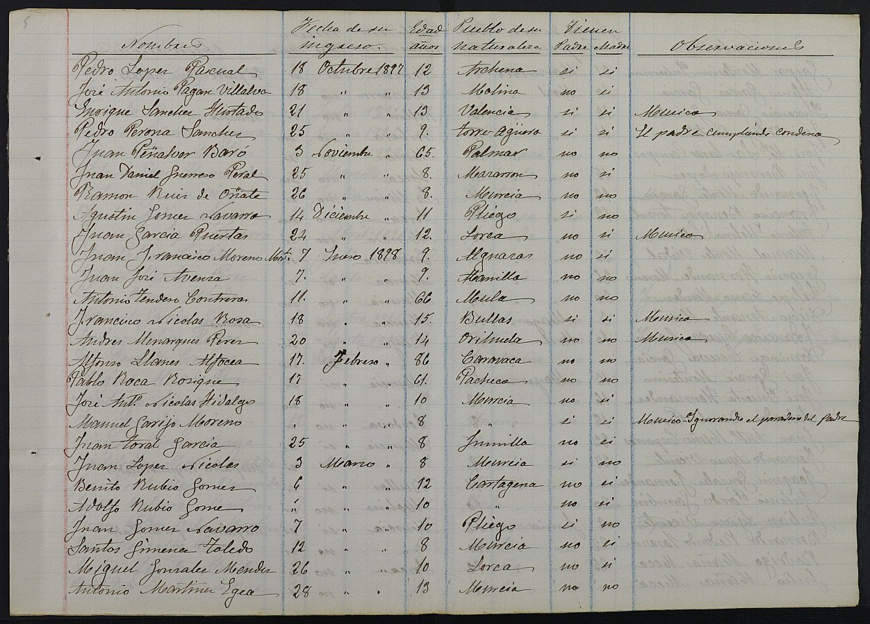 Relación nominal de todos los asilados acogidos en la Casa de Misericordia el día 17 de enero de 1899.
