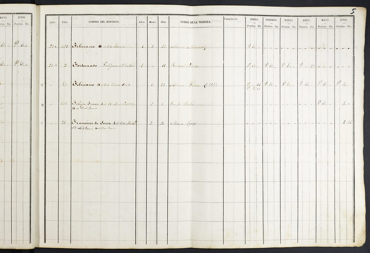 Registro de entrada, movimiento y salida de niños de la Casa Provincial de Expósitos y Maternidad. Segundo semestre del año económico de 1871-1872