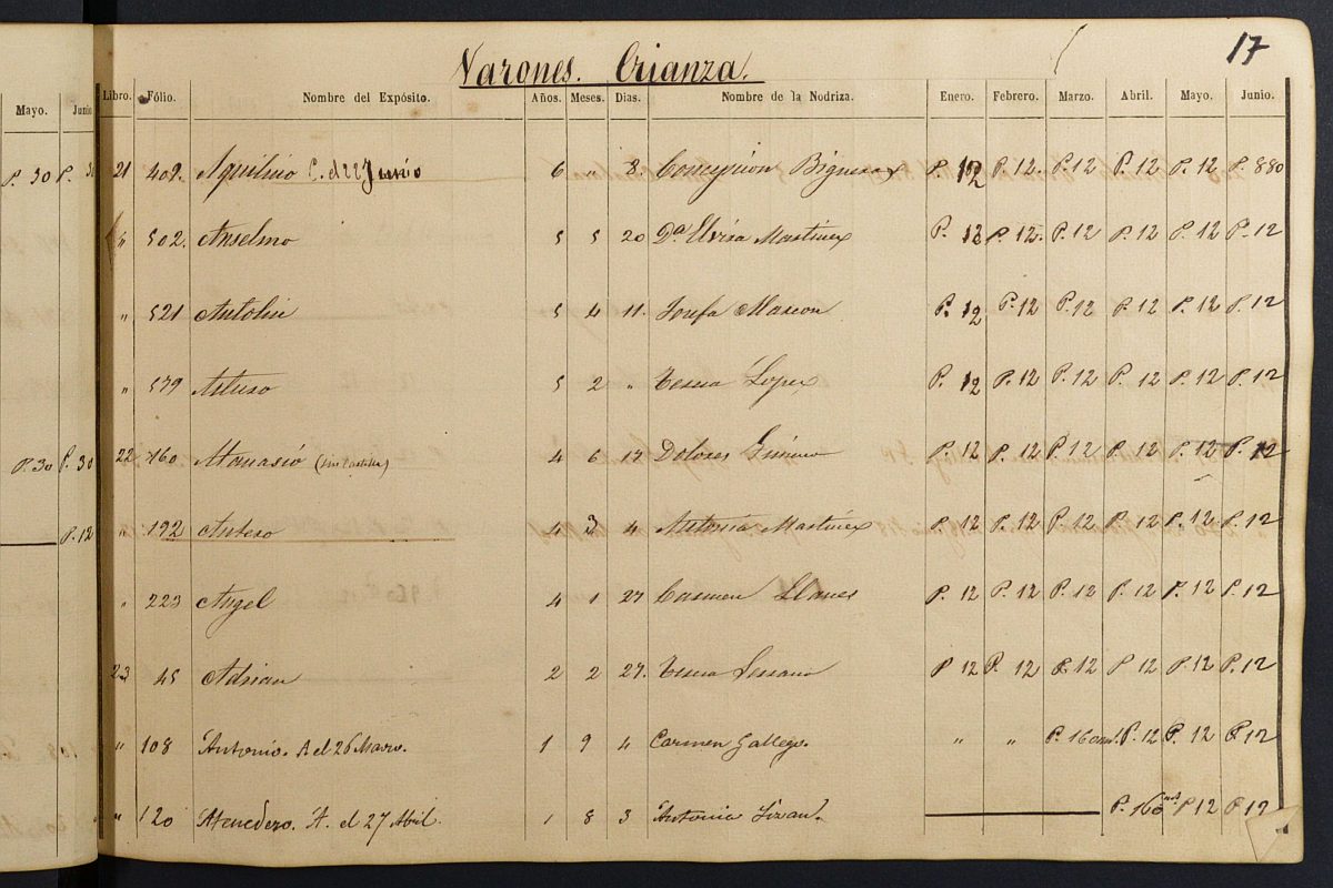 Registro de entrada, movimiento y salida de niños de la Casa Provincial de Expósitos y Maternidad. Segundo semestre del año económico de 1869-1870