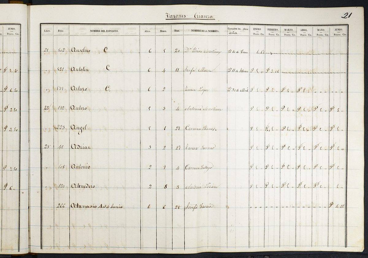 Registro de entrada, movimiento y salida de niños de la Casa Provincial de Expósitos y Maternidad. Segundo semestre del año económico de 1870-1871