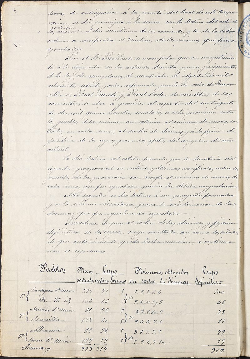 Registro de actas de sesiones del Pleno de la Diputación Provincial de Murcia. Año 1883.