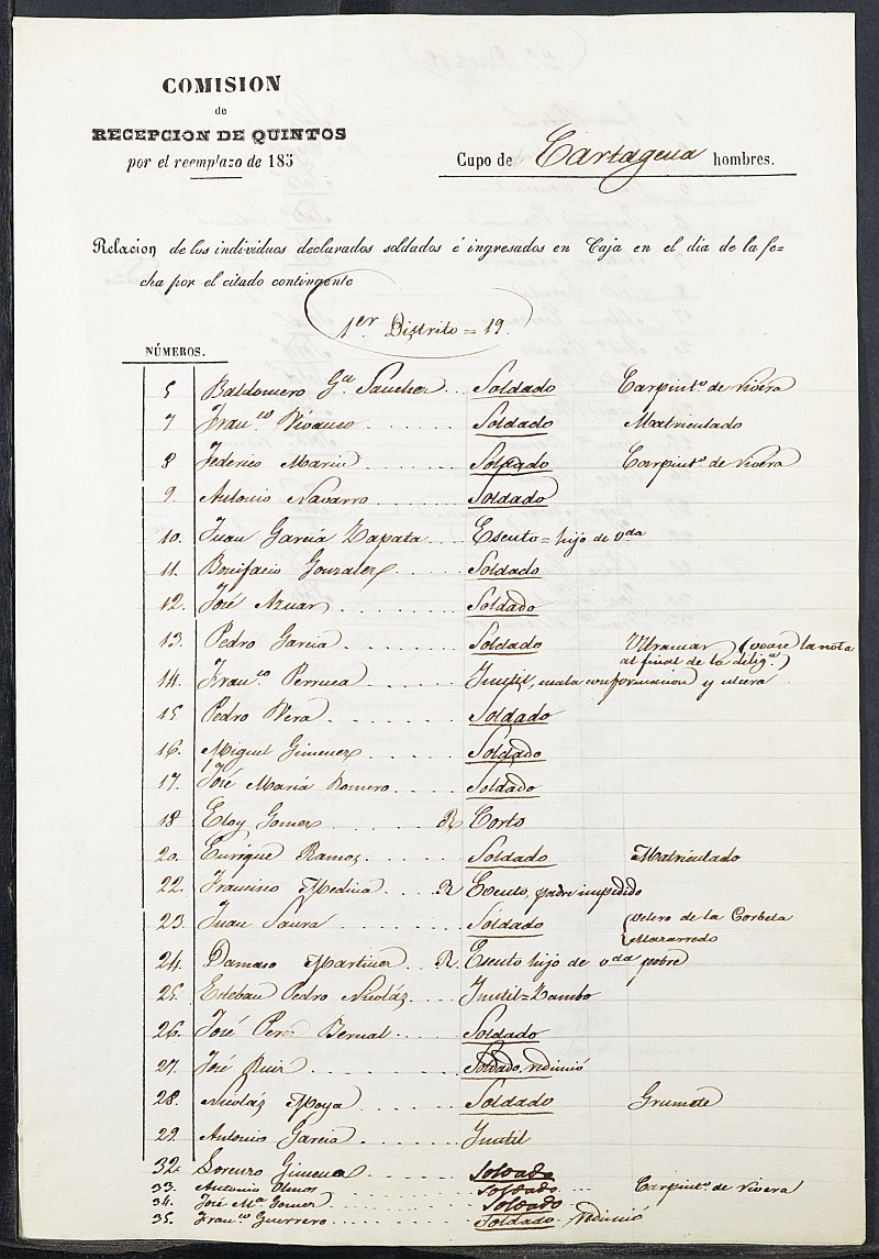 Relación de los individuos declarados soldados e ingresados en Caja del Primer Distrito del Ayuntamiento de Cartagena de 1856.