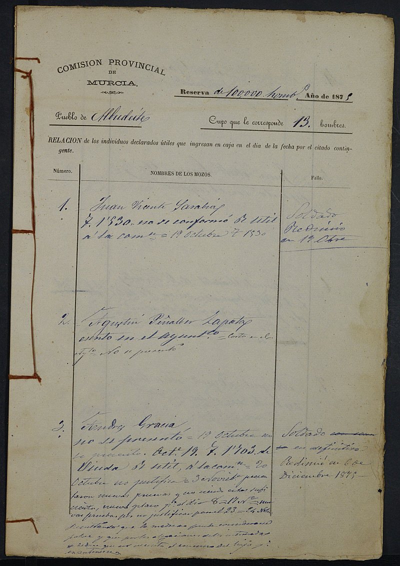 Relación de individuos declarados soldados e ingresados en Caja del Ayuntamiento de Albudeite de 1875.