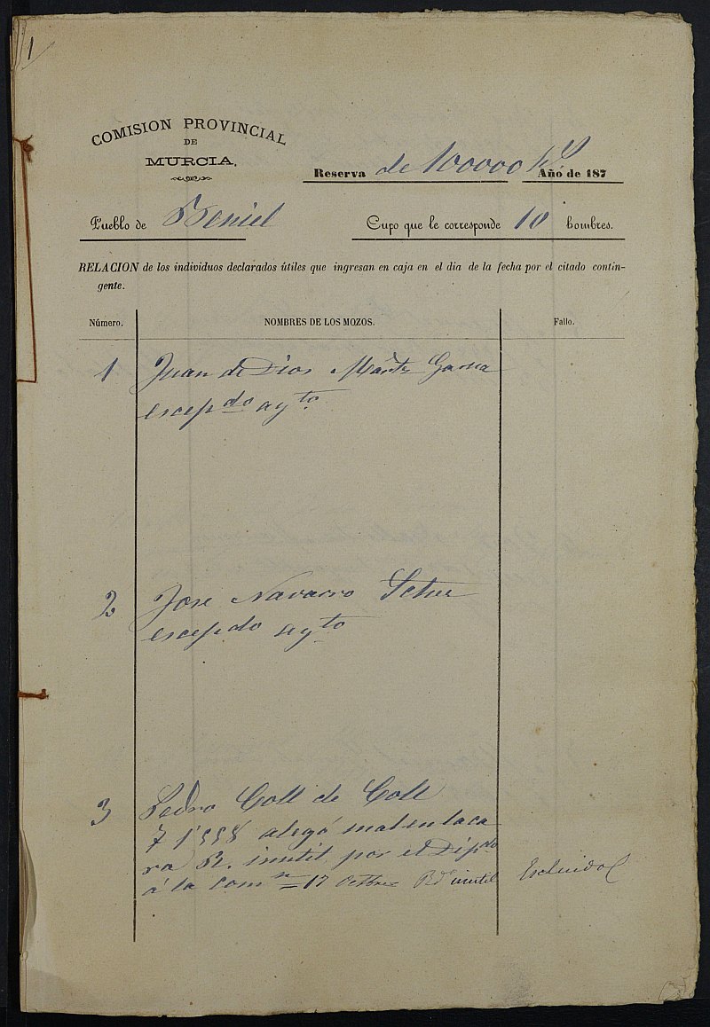 Relación de individuos declarados soldados e ingresados en Caja del Ayuntamiento de Beniel de 1875.